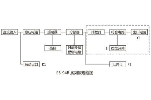 SS-94B 2/2時(shí)間繼電器接線(xiàn)圖詳解及其應(yīng)用范圍——上海上繼科技技術(shù)推廣